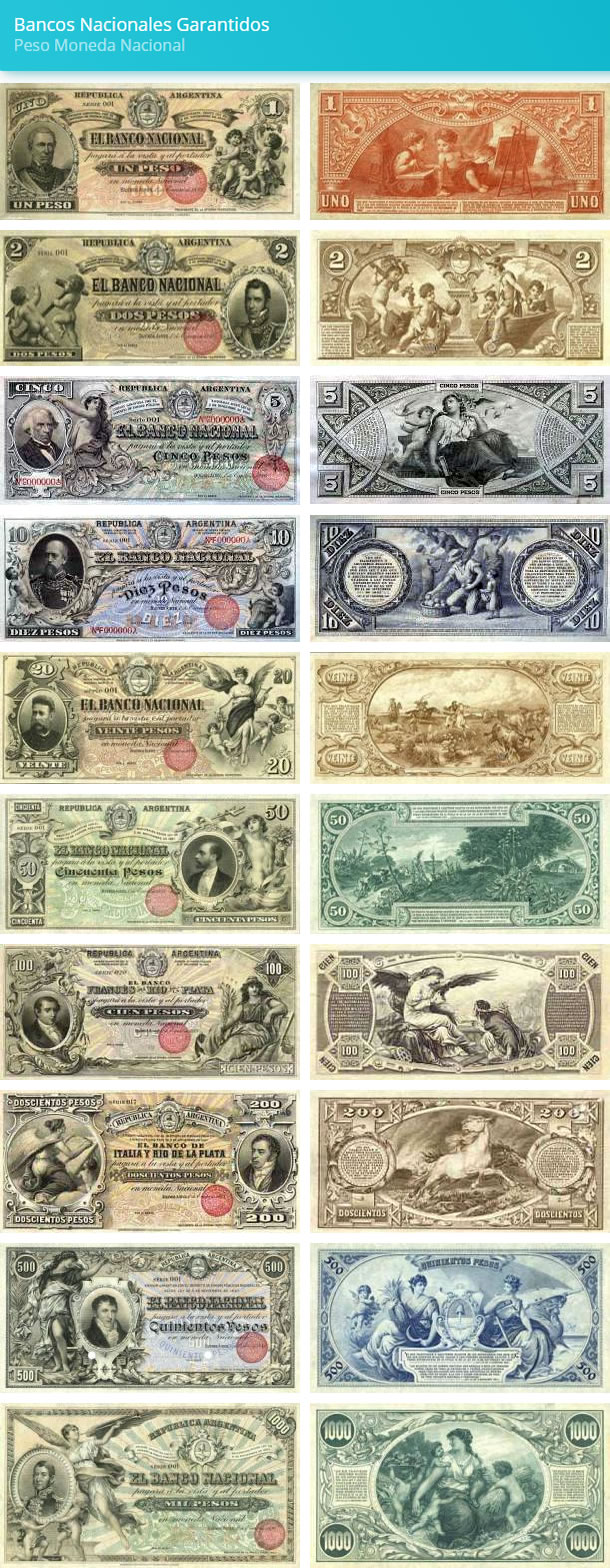 billetes de Bancos Nacionales Garantidos,